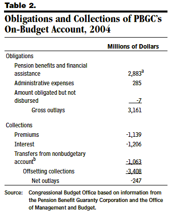 ONBUDGET OUTLAYS